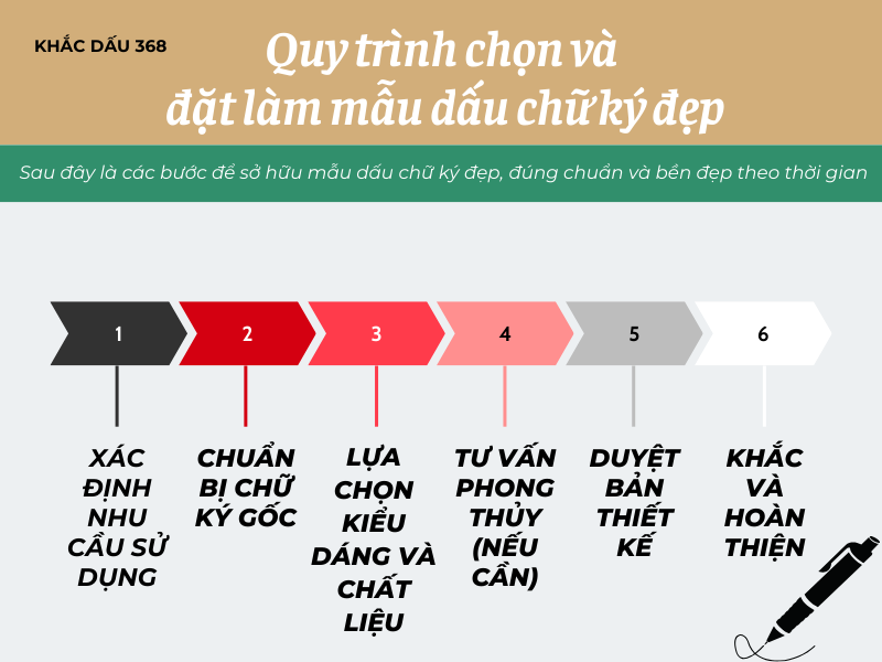 Mẫu Dấu Chữ Ký Đẹp