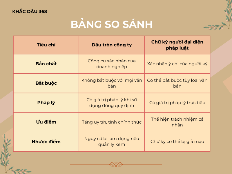 Dấu tròn công ty